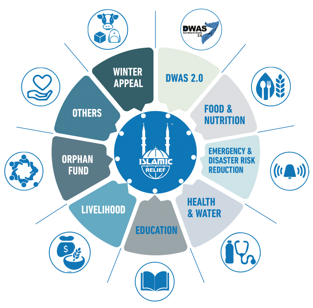 fund-sector-22-10-19-01-islamic-relief-malaysia