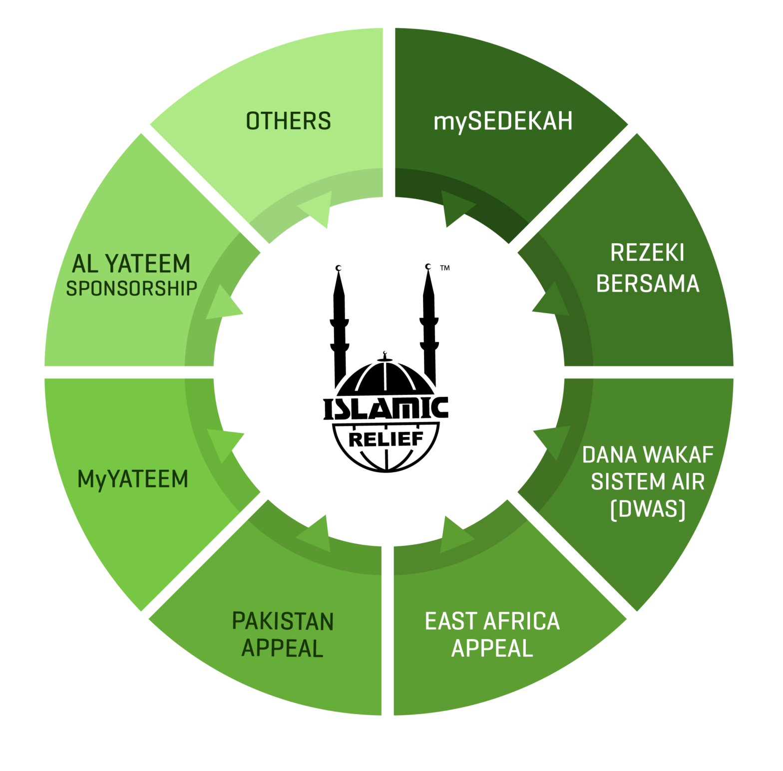 Islamic Relief Malaysia